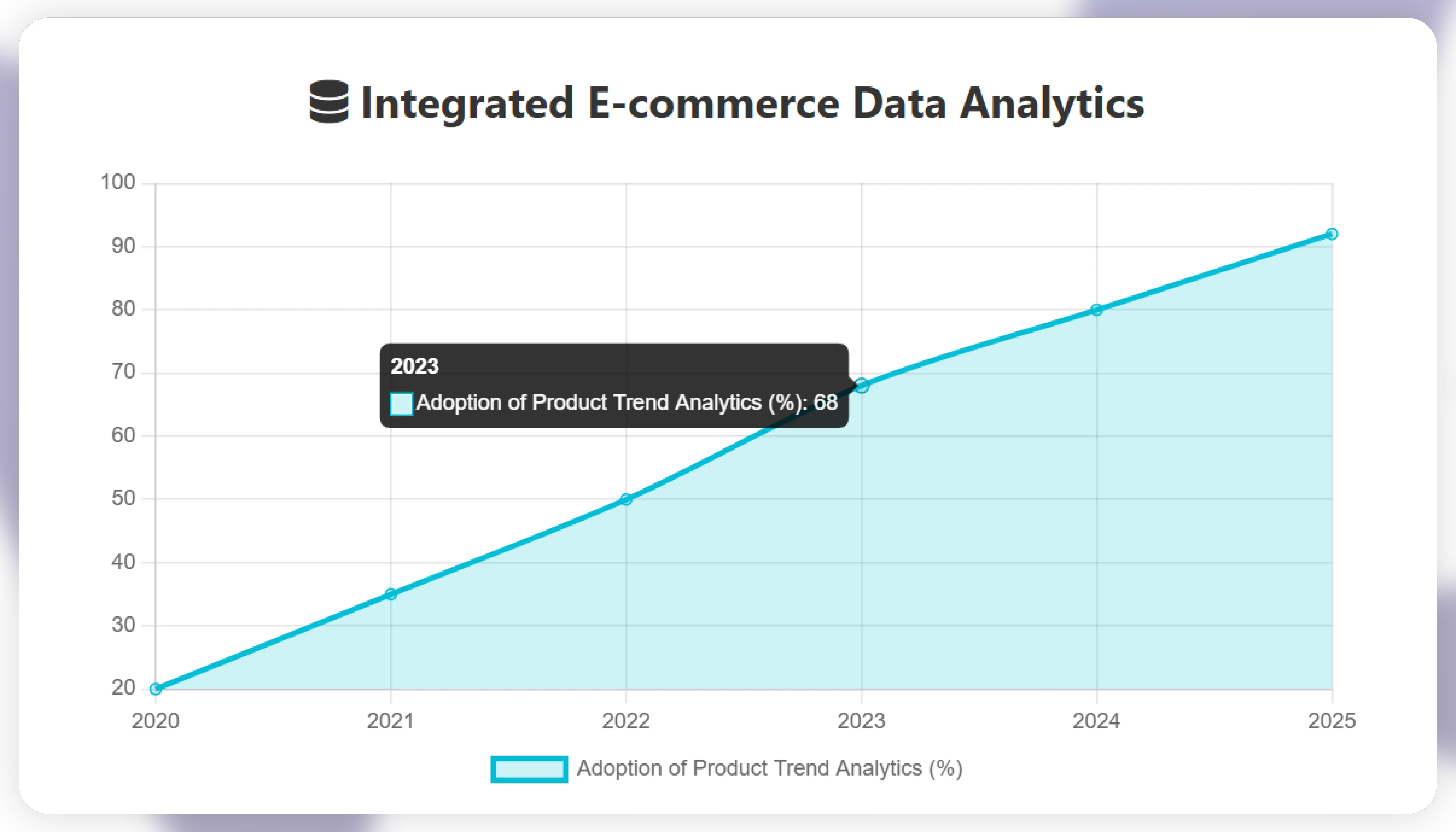 How Actowiz Metrics Can Help